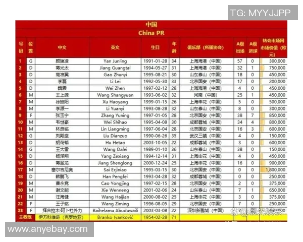 中国足球球员胆小特质排名:最不敢冲锋的球星榜单分析